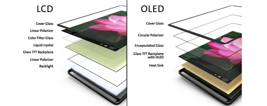LCD frente a OLED